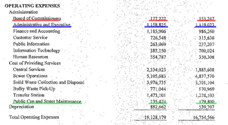 2008 Expenses