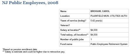 Pension as per DataUniverse