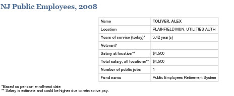 Pension as per DataUniverse