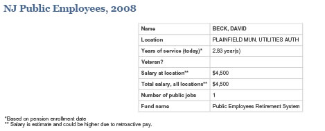 Pension as per DataUniverse